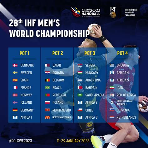 handball world cup odds|Handball Odds .